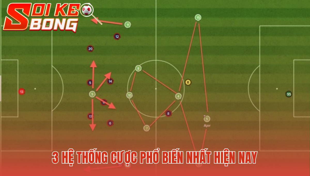 Các loại kèo bóng đá phổ biến hiện nay có ba hệ thống chính