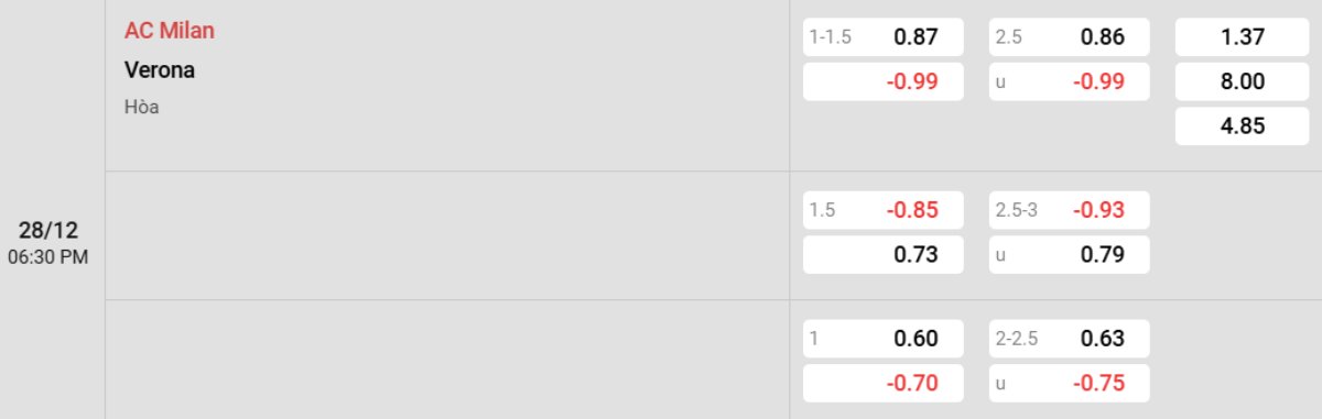 Tỷ lệ kèo AC Milan vs Verona