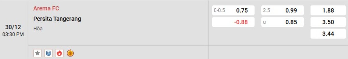 Tỷ lệ kèo Arema vs Persita Tangerang