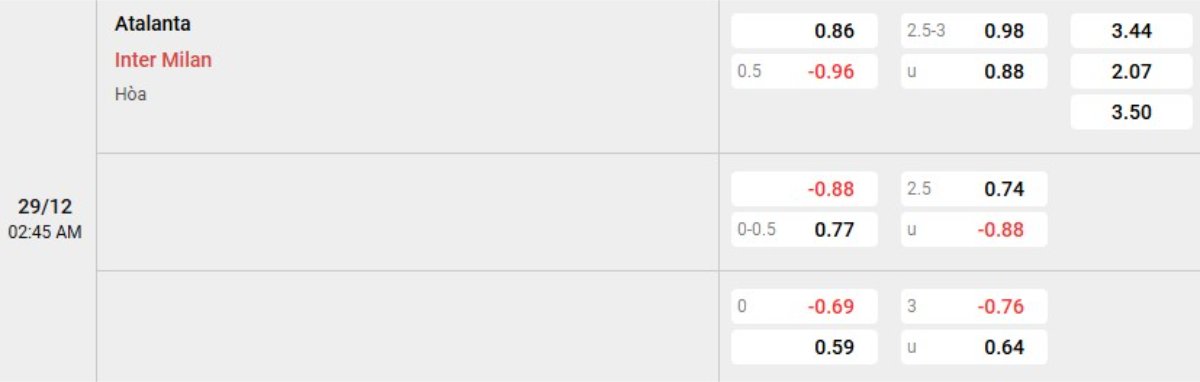 Tỷ lệ kèo Atalanta vs Inter