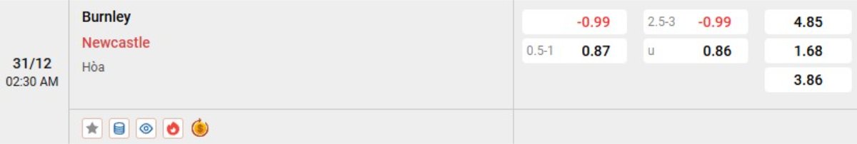 Tỷ lệ kèo Burnley vs Newcastle
