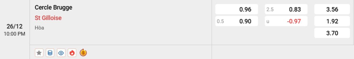 Tỷ lệ kèo Cercle Brugge vs USG