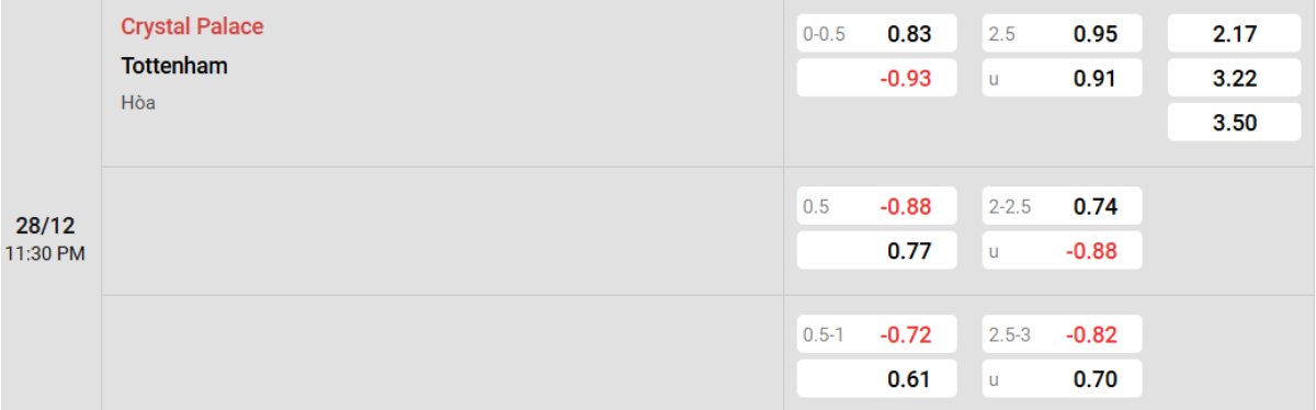 Kết quả đối đầu gần đây Crystal Palace vs Tottenham