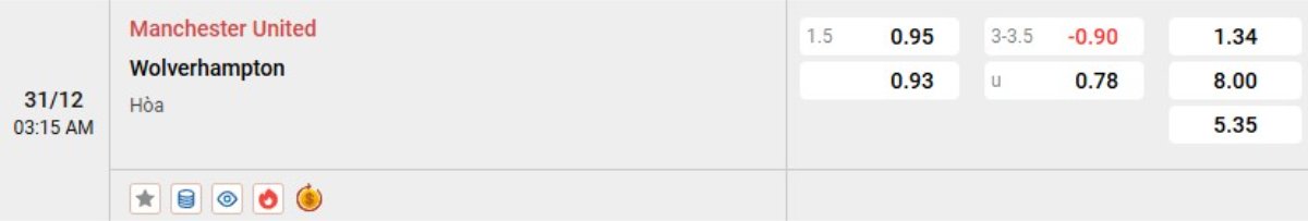 Tỷ lệ kèo Man Utd vs Wolves