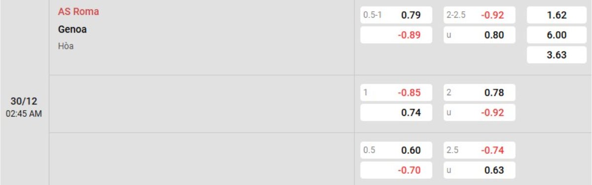 Tỷ lệ kèo Roma vs Genoa