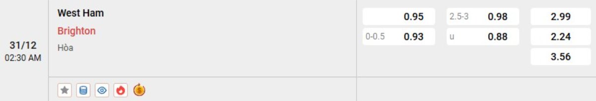Tỷ lệ kèo West Ham vs Brighton